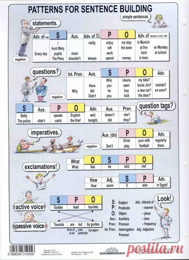 Begin English. Английский язык для всех - Группы Мой Мир