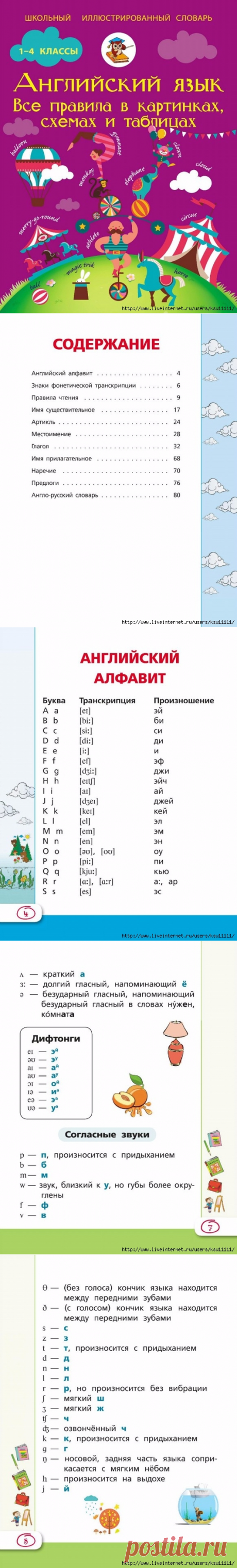 Английский язык 1-4 класс. Все правила в картинках, схемах и таблицах