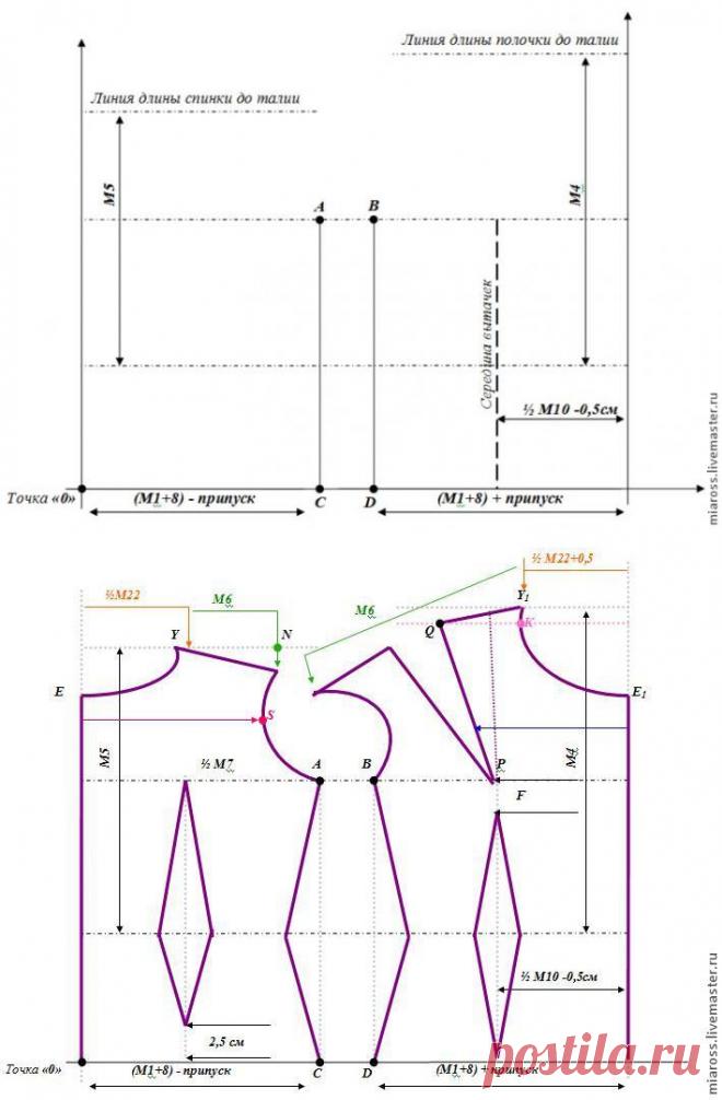 Построение базового лекала лифа - Рукоделие - Моя копилочка