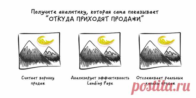 Об этом забывают 90% при написании заголовков секций у лендинга - Лидзавод