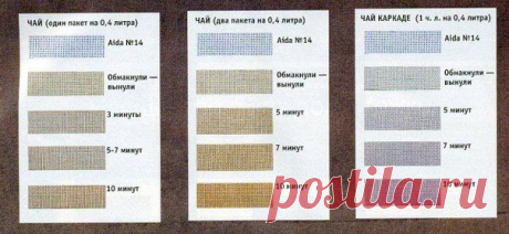 окрашивание канвы чаем