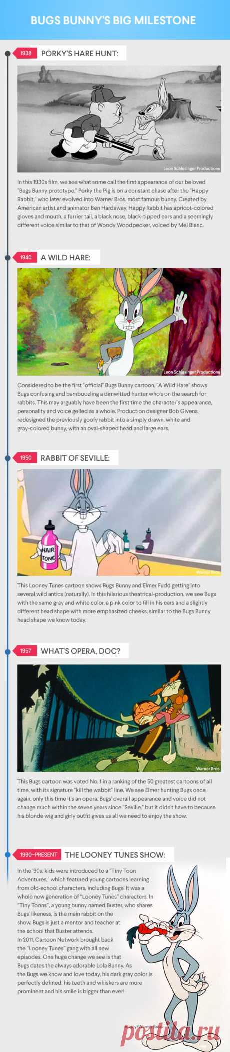 Happy 75th birthday Bugs Bunny! See the evolution of the most famous rabbit