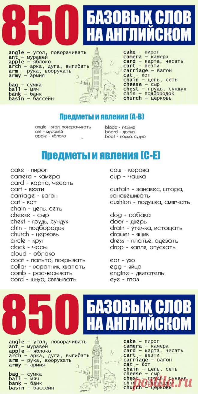 850 слов на английском для свободного общения! Выучить за месяц — вполне реально