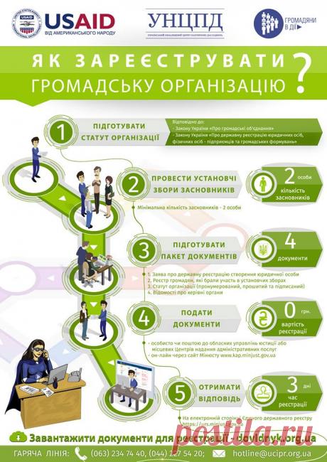 Невблаганні ЦНАПи. Експерти УНЦПД про реєстрацію громадських організацій та отримання статусу неприбутковості | Громадський простір