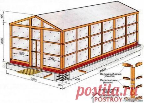 Теплица своими руками с разных материалов