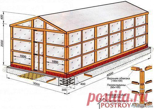 Теплица своими руками с разных материалов