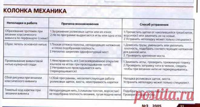 МАШИННОЕ ВЯЗАНИЕ колонка технолога и механика ВОПРОСЫ-ОТВЕТЫ
