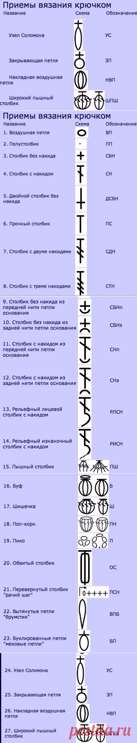 НАБОР ШПАРГАЛОК ДЛЯ ТЕХ, КТО ВЯЖЕТ КРЮЧКОМ (Уроки и МК по ВЯЗАНИЮ) | Журнал Вдохновение Рукодельницы