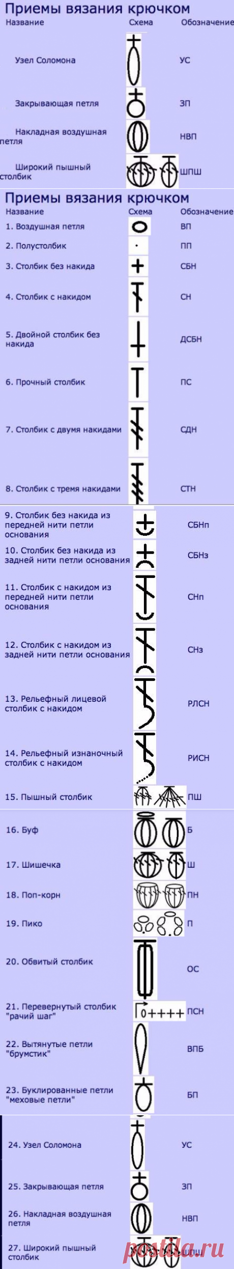 Набор шпаргалок для тех, кто вяжет + МК