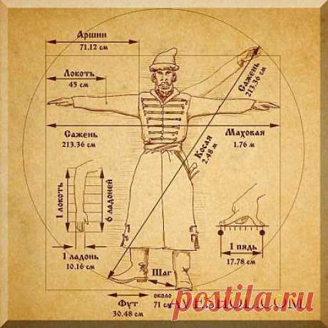 Косая сажень-что это? » ШКОЛА ПЛЮС
