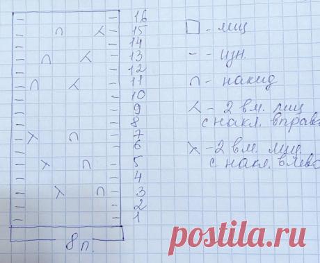 Красивые и теплые носки спицами | Мила Кудрявцева Все о вязании и рукоделии | Дзен