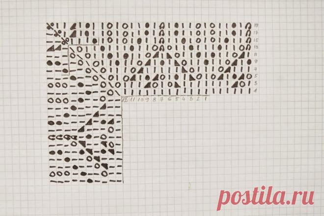 Vivrut Designs: Kashmiirisiidine sall ja veel mustreid / Cashmere-silk shawl and more patterns