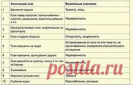 75 признаков «языка тела».
Очень полезно, сохраняем!