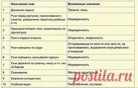 75 признаков «языка тела».
Очень полезно, сохраняем!