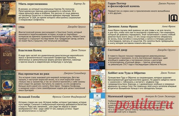100 самых лучших книг XX века, которые должен прочитать каждый.