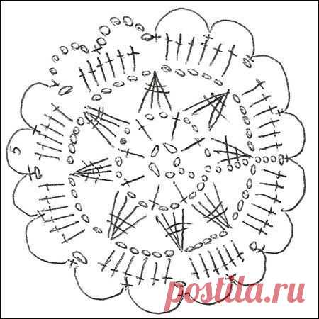 Вязание крючком