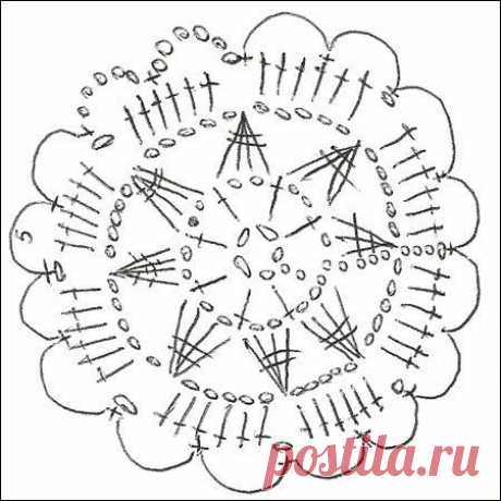 Вязание крючком