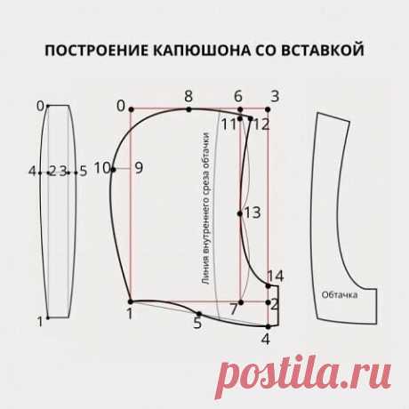 Построение капюшона со вставкой Построение капюшона со вставкойНачнем день с полезного конструирования капюшона, который подойдет для ваших изделий.1. Из точки 0 проведите вертикальную и горизонтальную линии.&nbsp;2. 0-1 = 3/4 Дтс (измеряют расстояние от точки основания шеи до линии талии сзади параллельно позвоночнику)...