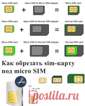 обрезать сим карту до микро - Поиск в Google