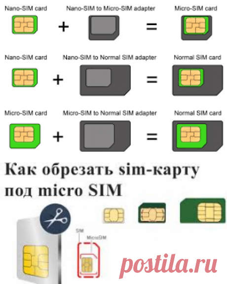 обрезать сим карту до микро - Поиск в Google
