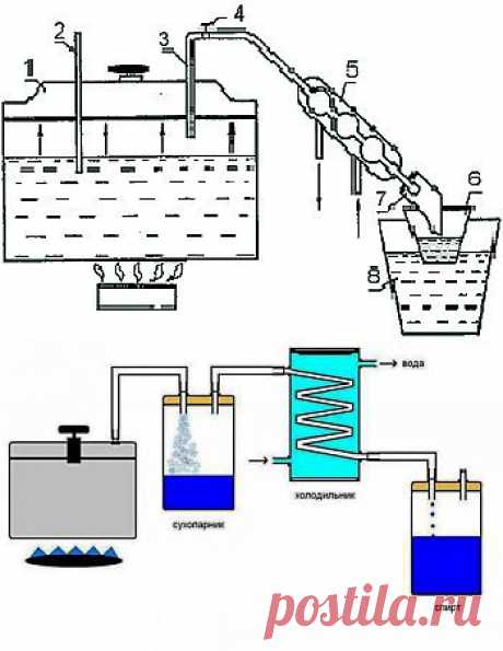 Схема самодельного самогонного аппарата из скороварки | Культура пития