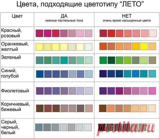Онлайн-школа дизайна одежды Ольги Капустиной