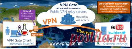 VPN Gate - Public Free VPN Cloud by Univ of Tsukuba, Japan