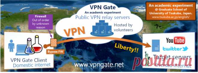 VPN Gate - Public Free VPN Cloud by Univ of Tsukuba, Japan