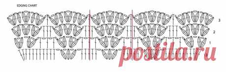 3 интересных схемы для вязания шали крючком | Вяжу ручками-крючками| Виктория Битарова | Дзен