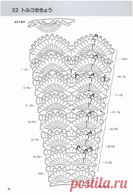 Подборка I &quot;В копилочку вязальщицы&quot;