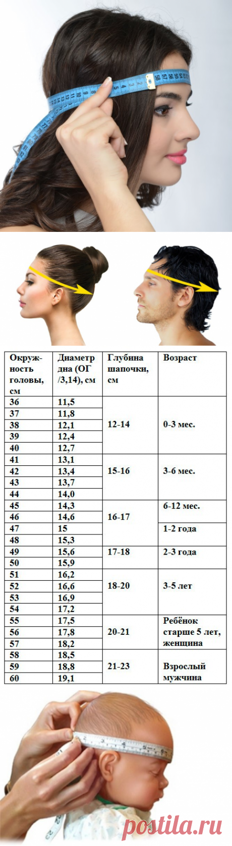 Размеры шапочек для детей и взрослых (Уроки и МК по ВЯЗАНИЮ) – Журнал Вдохновение Рукодельницы
