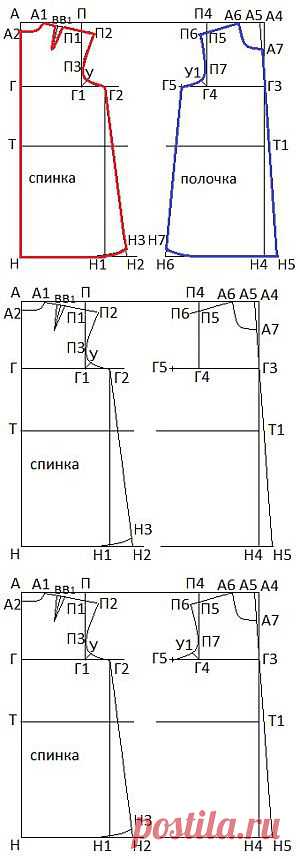 Выкройка платья для девочки | Учимся шить