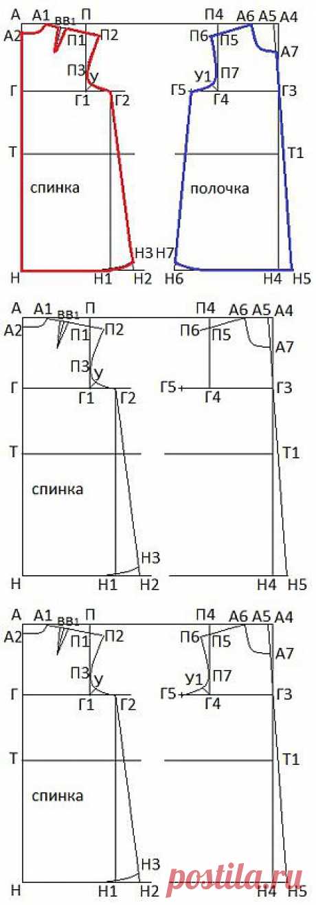 Выкройка платья для девочки | Учимся шить
