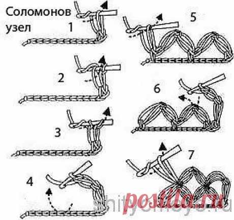 ВЯЗАНИЕ ШАЛИ ШАРФЫ ПАЛАНТИНЫ(КРЮЧОК)
Россия, ДИМИТРОВГРАД