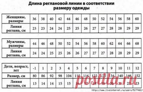 ВЯЖЕМ ТОЛЬКО СПИЦАМИ)))))))))))))))(Крючком нет)