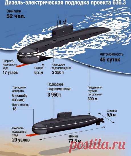 Проект 636.3, советские ДЭПЛ, субмарины: Старый Оскол, Колпино и Краснодар, подлодки для морского боя, когда был спуск на воду