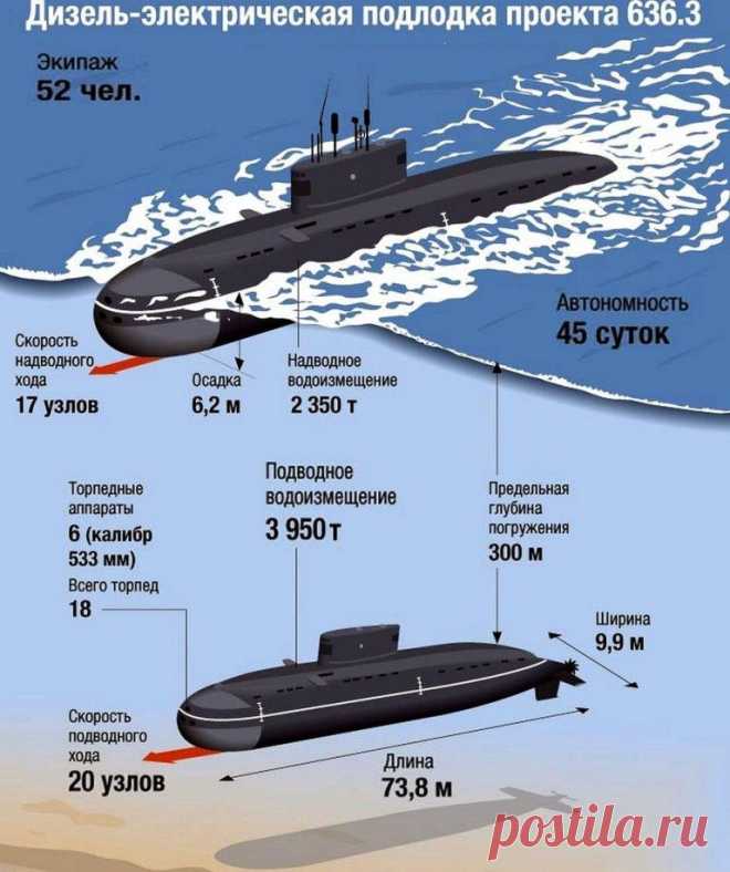 Проект 636.3, советские ДЭПЛ, субмарины: Старый Оскол, Колпино и Краснодар, подлодки для морского боя, когда был спуск на воду