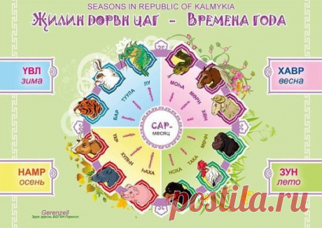 Калмыцкий календарь
У калмыков, как у народов Восточной и Центральной Азии, бытовал лунно-солнечный календарь двенадцатилетнего животного цикла. Впервые среди монголоязычных народов, в том числе ойратов, календарь был введен в 13 веке императором Хубилаем. Как и любой календарь, он исходит из основной единицы измерения времени – суток, потом идут неделя, месяц, год, век. Астрономической основой лунно-солнечного календаря служили наблюдения за движениями Луны вокруг Земли (месяц), Земли вокруг Со