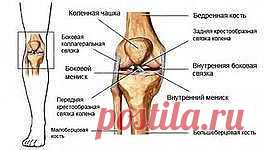 (+1) тема - Болят колени...что делать? | ВСЕГДА В ФОРМЕ!