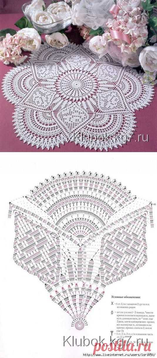 Салфетка с мотивами роз