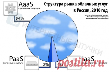 Российский облачный хостинг остаётся незрелым https://www.seoded.com/2011/06/cloud-hosting.html
#хостинг #технологии #интернет