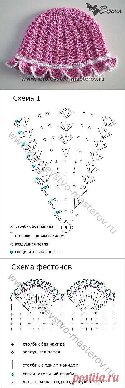 Панамка крючком для девочки