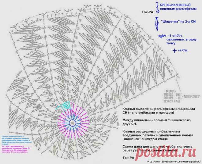 Береты крючком | Записи в рубрике Береты крючком | Рукоделие