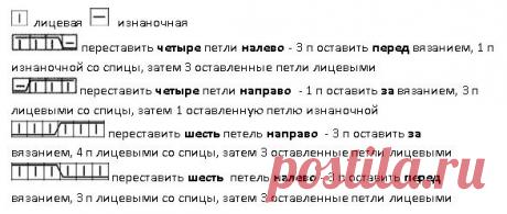 Весеннее вязание. Современные косы и араны со схемами, и вы будете носить их снова и снова! | Вязалки Веселого Хомяка | Дзен