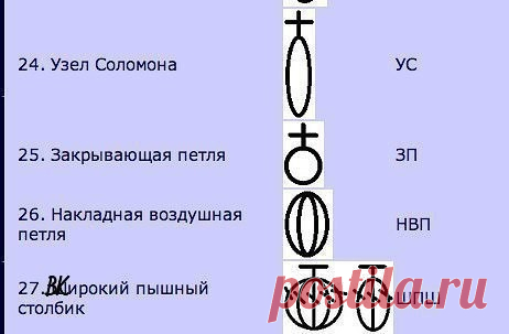 Набор шпаргалок для тех, кто вяжет