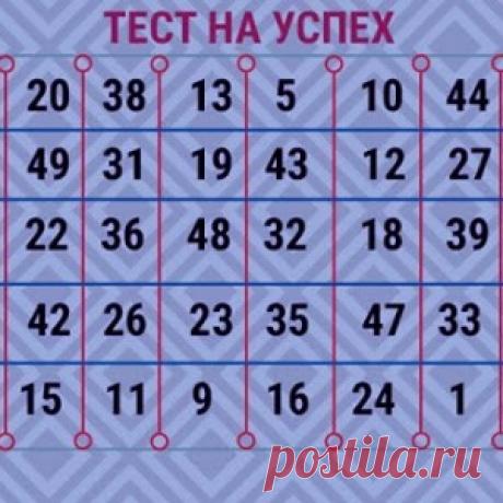 Таблица успеха: в чём вам точно повезёт - МирТесен