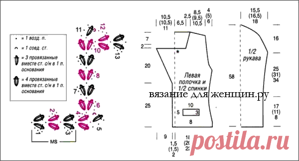 Вязание крючком схемы и описание 2018-2019 - модели вязания крючком для женщин на лето 2019