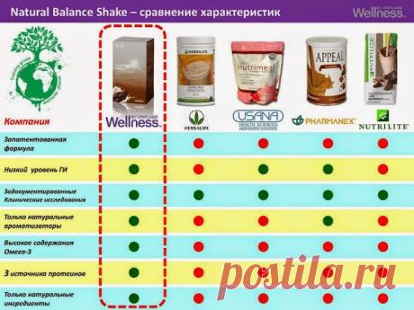 Я - WELLNESS-инструктор: Как стать стройнее