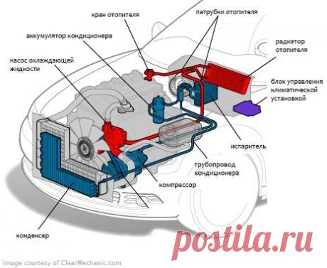 Профилактика автомобильного кондиционера. Уход за кондиционером