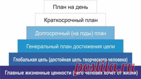 Пирамида Франклина — Психология отношений